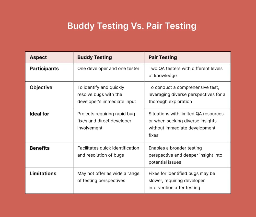 Ad Hoc Testing Everything You Need to Know [Guide]